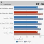i9test10