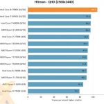 i9test13