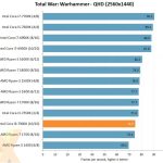 i9test14