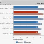 i9test3