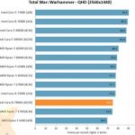 i9test7