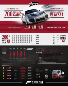 forza motorsport 7 1