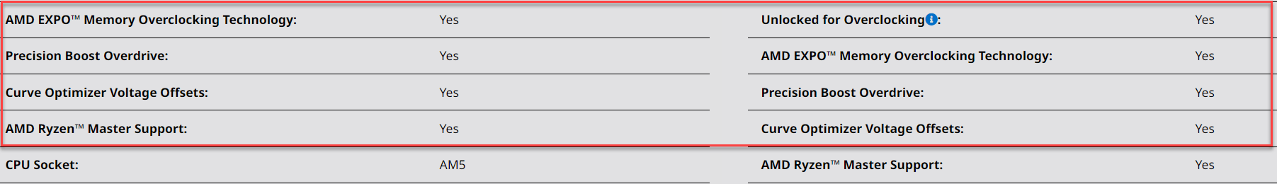 AMD Ryzen 9 7000 X3D CPUs Overclocking Support 1