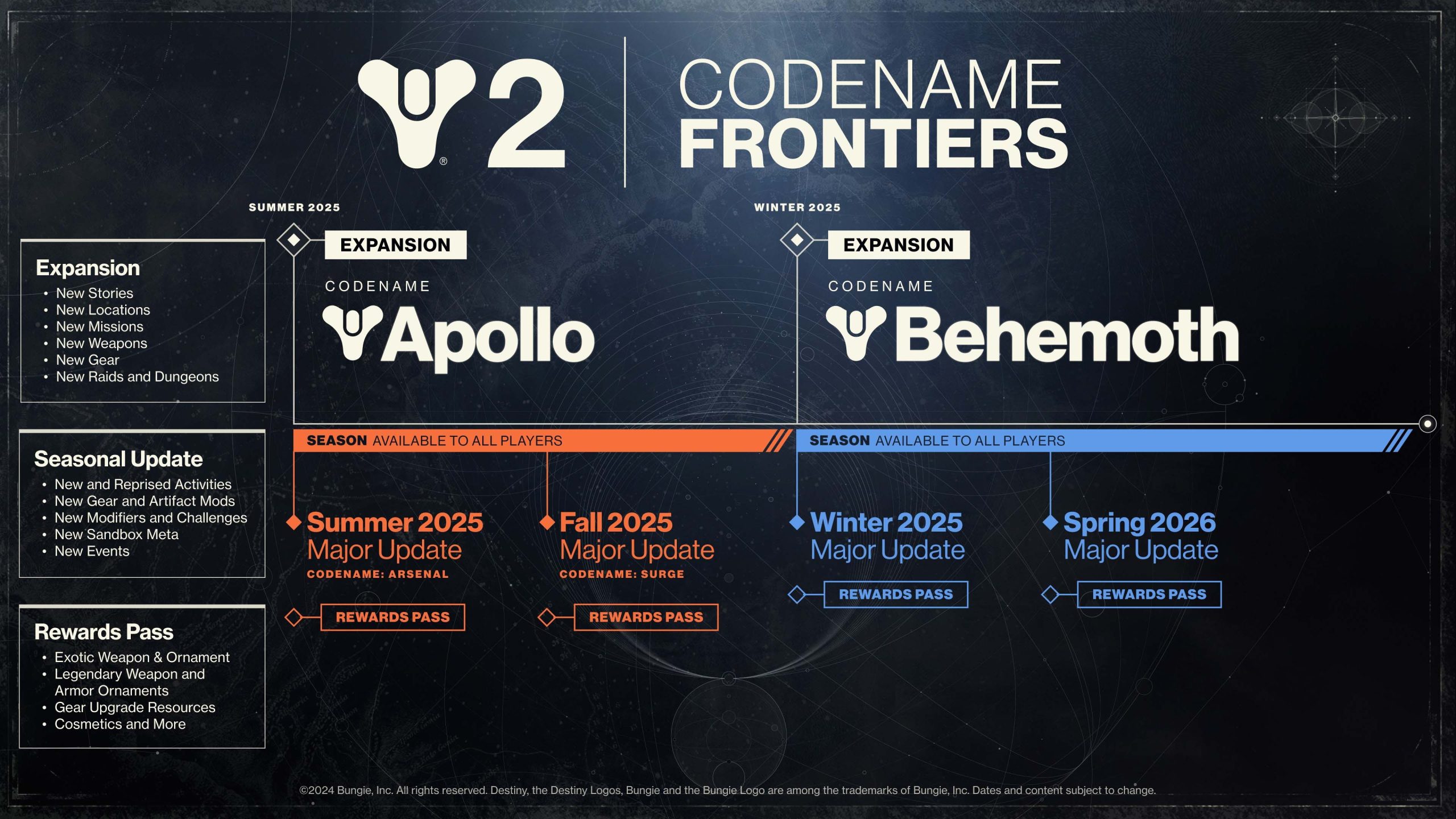 Destiny 2 Codename Frontiers 02 scaled 1