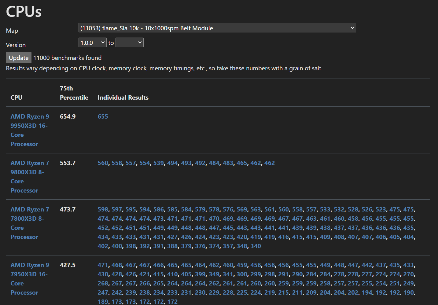 AMD Ryzen 9 9950X3D 16 Core 3D V Cache CPU