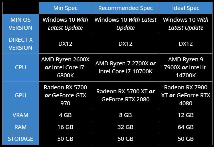 microsoft flight simulator 2024 pc requirements