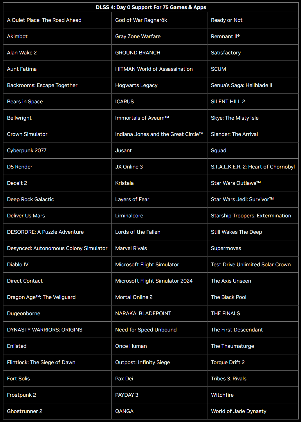 DLSS 4 supported games