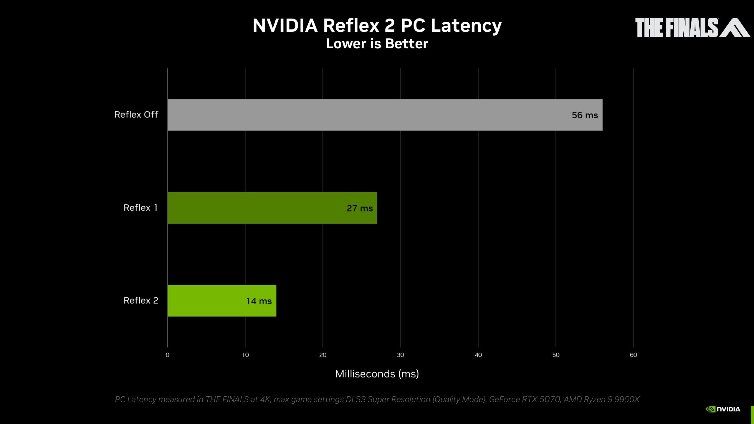 NVIDIA Reflex 2 The Finals scaled 1