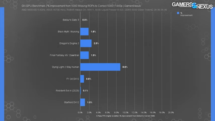 GeForce RTX 5080 ROP