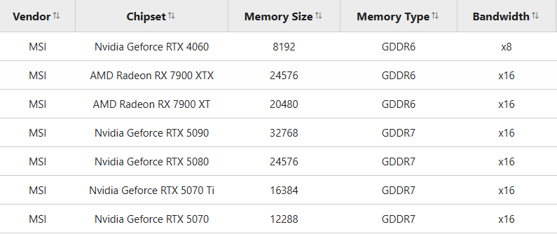 MSI RTX 5080 24 GB VRAM