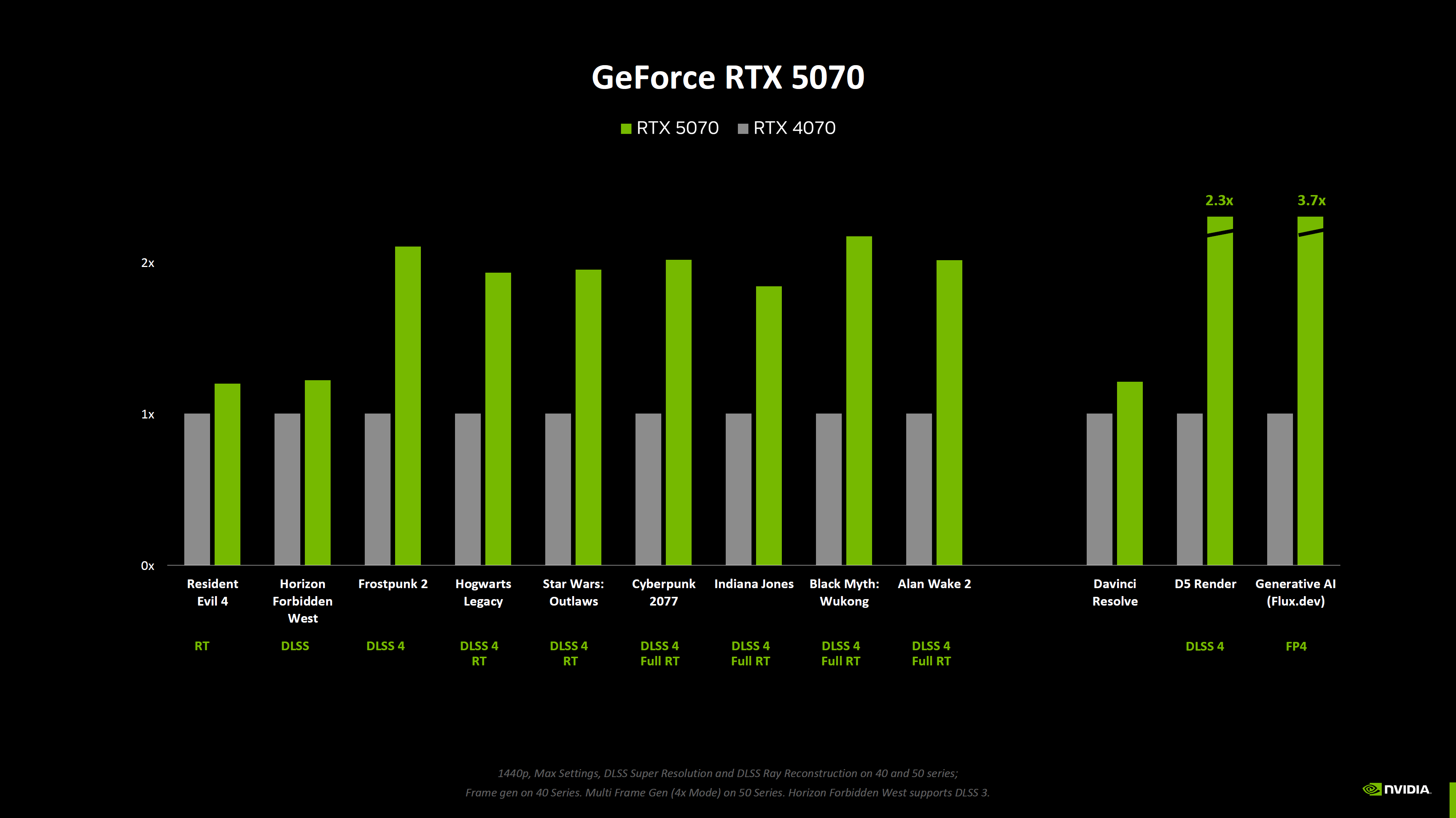 Nvidia GeForce RTX 5070