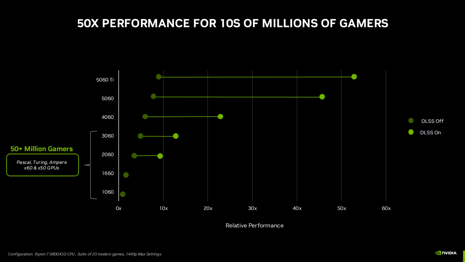 NVIDIA GeForce RTX 5060 Ti
