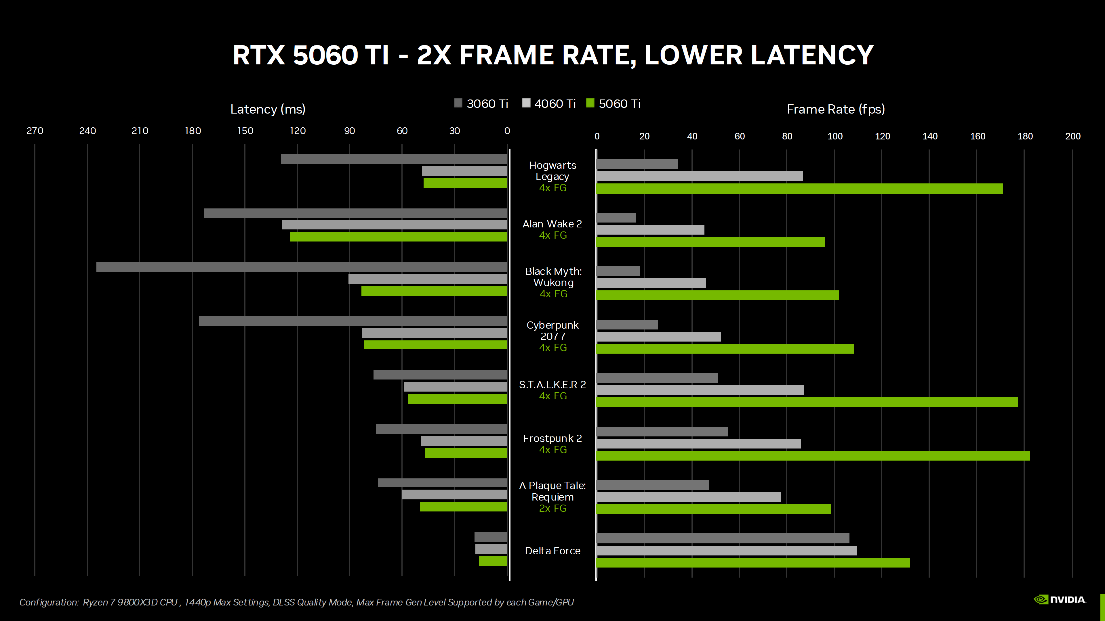 NVIDIA GeForce RTX 5060 Ti