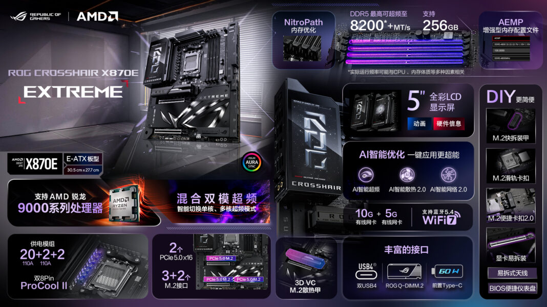 ASUS ROG Crosshair X870E Extreme