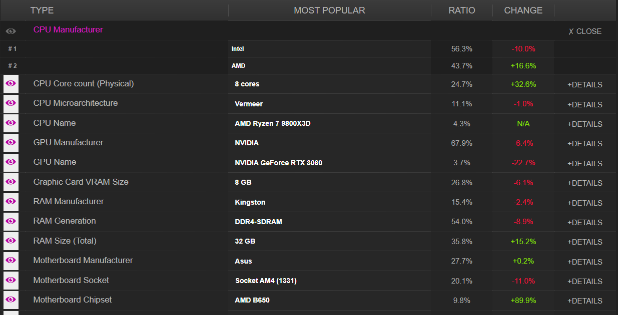 AMD Ryzen 7 9800X3D CPU-Z