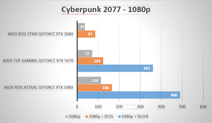 Cyberpunk 2077 1080p