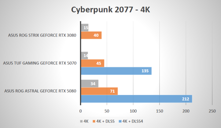 Cyberpunk 2077 4K
