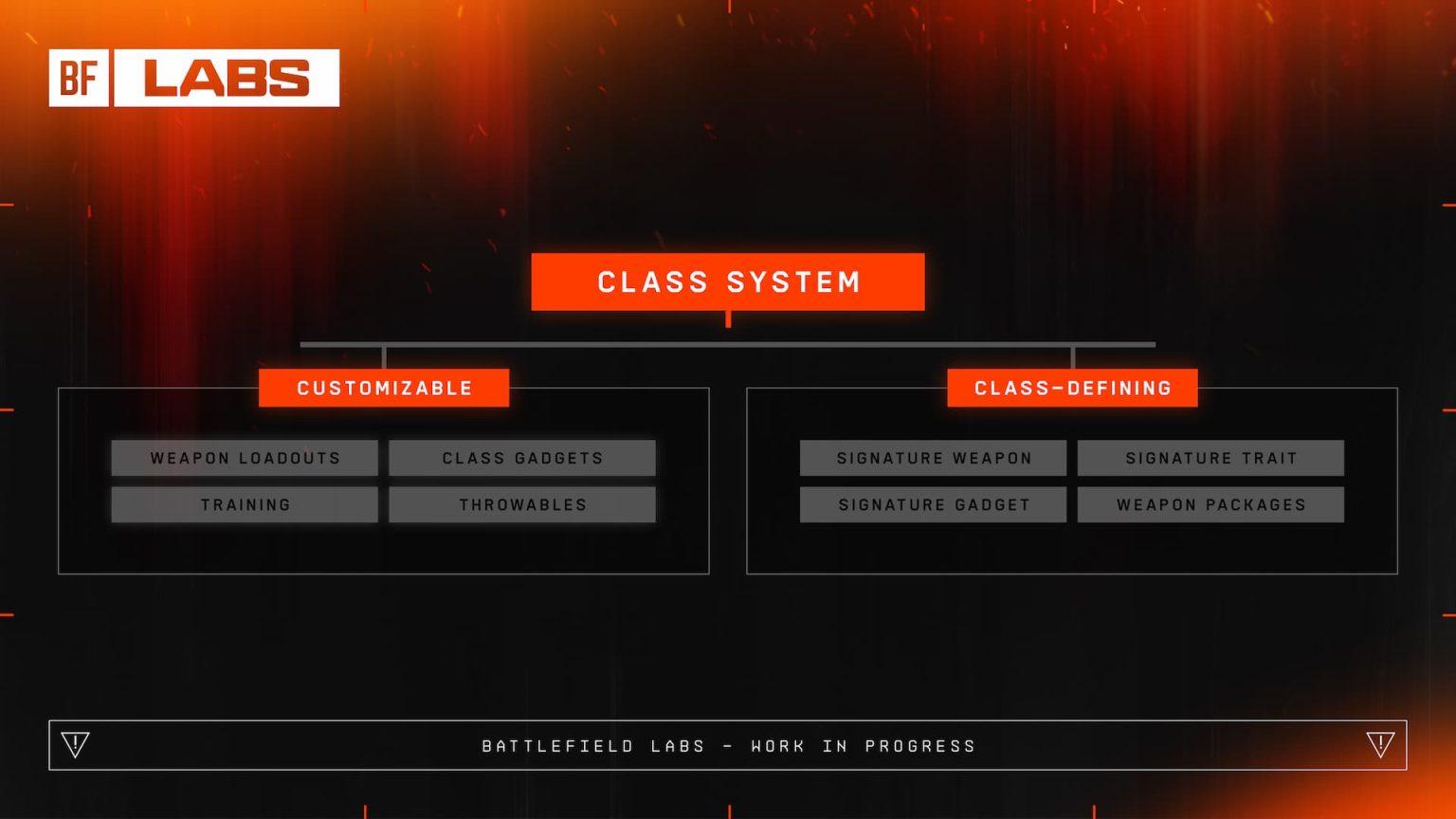 Battlefield 6 vám umožňuje vybrat si libovolnou zbraň pro danou třídu 1 Battlefield 6