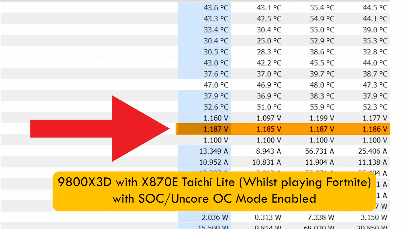 AMD Ryzen 9000 ASRock