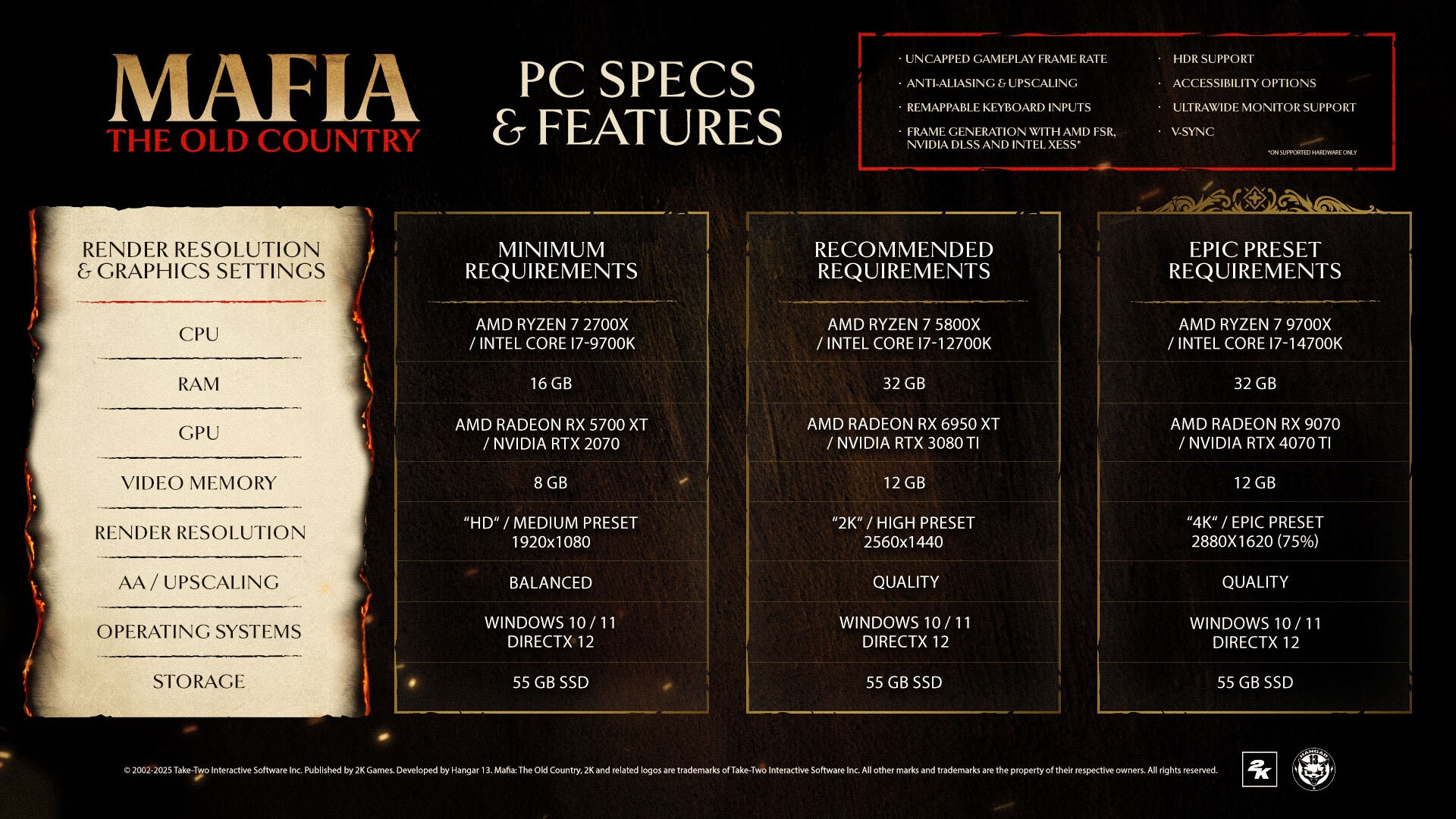 Mafia: The Old Country PC Spec