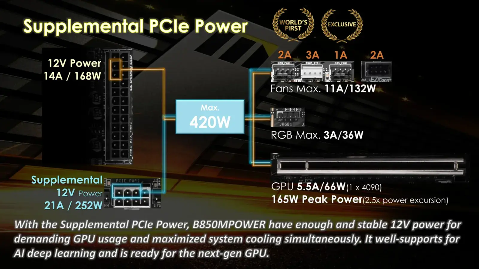 MSI 8 Pin Connector