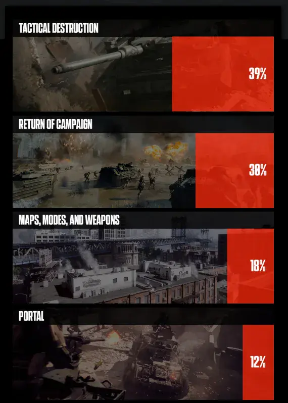 Battlefield 6 Portal