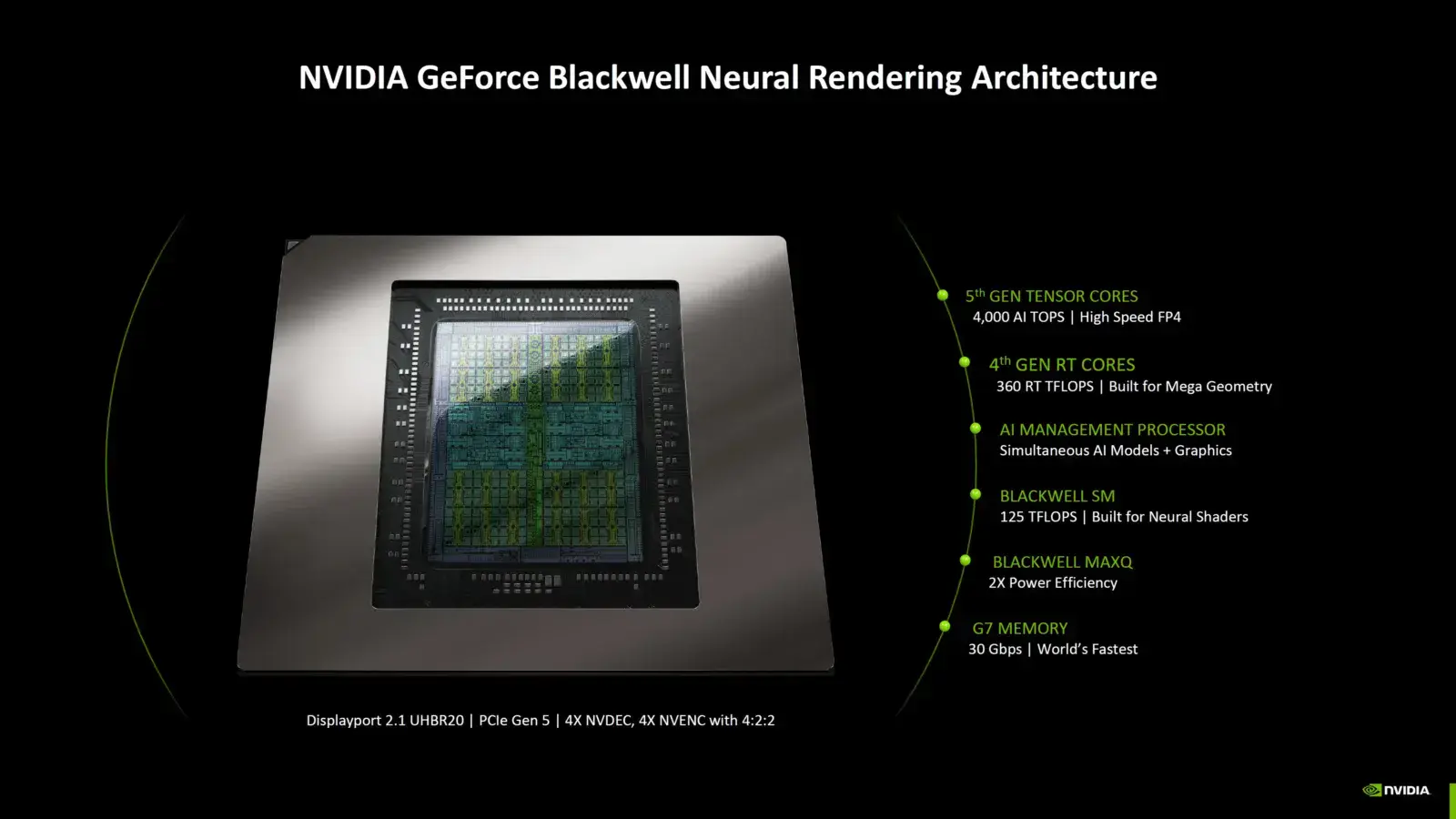 Microsoft slibuje velké aktualizace pro PC a handheld hry s Windows 11, jako vylepšení výkonu, pokročilé poskytování shaderů a další 3 Nvidia Neural rendering