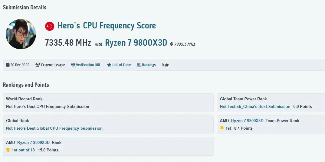 Hero-Ryzen-9800X3D-OC-World-Record