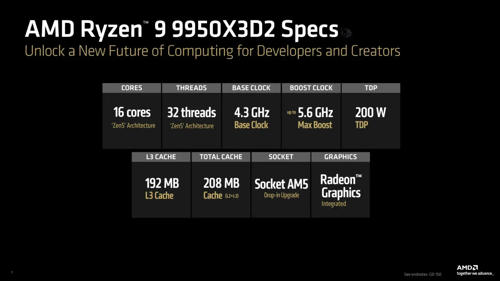 AMD Ryzen 9 9950X3D2