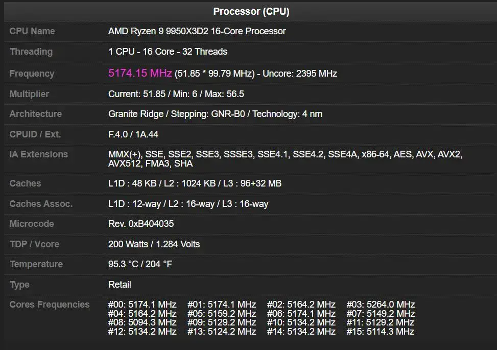 AMD Ryzen 9 9950X3D2 spatřen v CPU-Z 2 Ryzen 9 9950X3D2