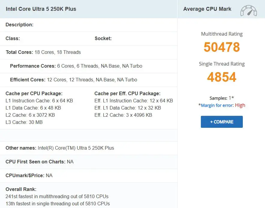 Core Ultra 5 250K Plus PassMark