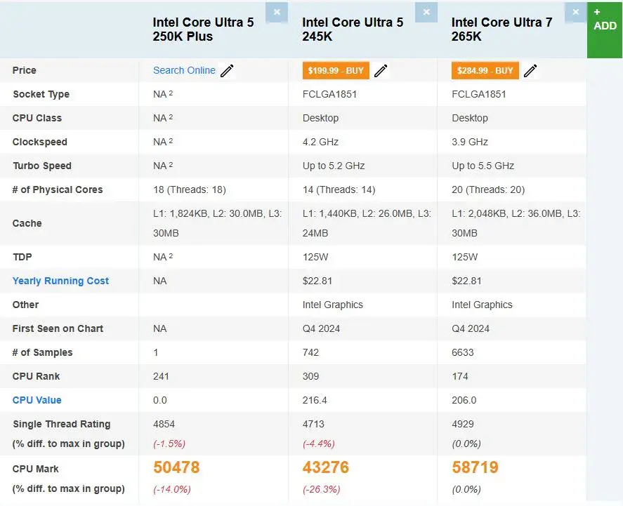 Core Ultra 5 250K Plus vs 245K vs 265K PassMark
