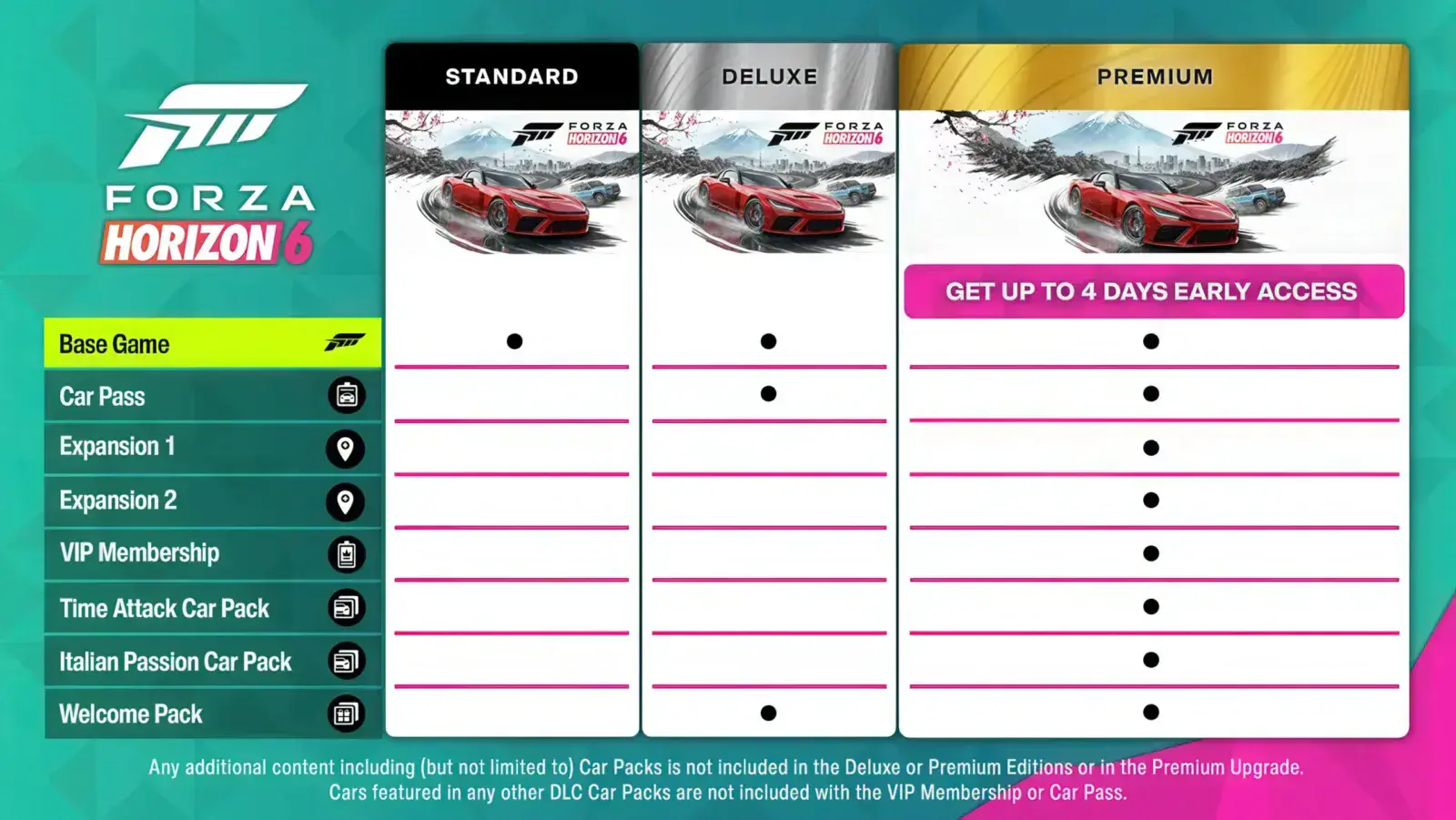 Forza Horizon 6 Edice