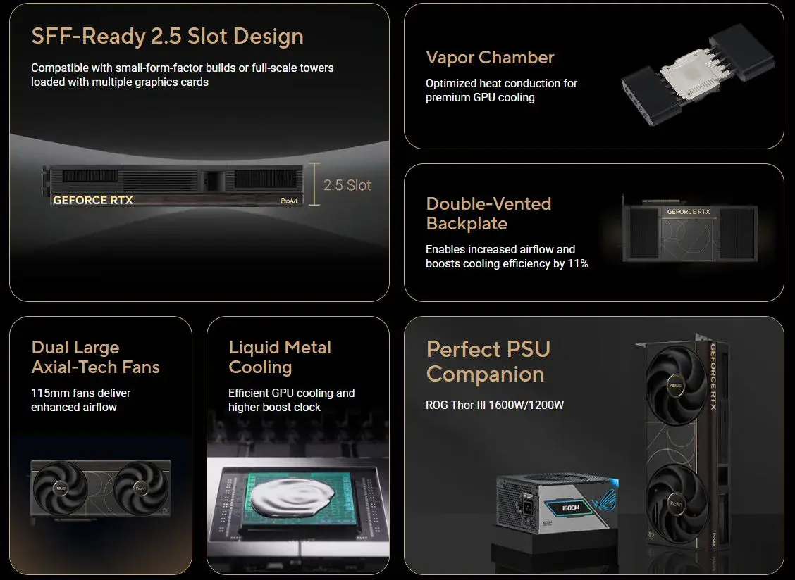 Asus ProArt RTX 5090 OC Edition