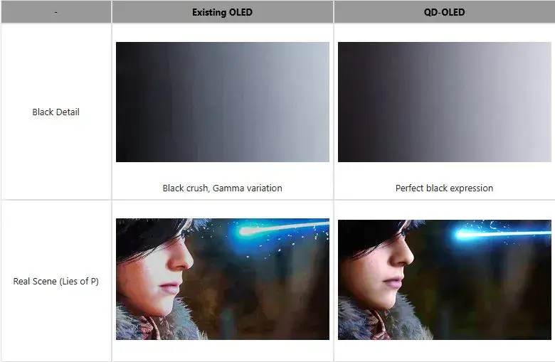 Black Detail OLED