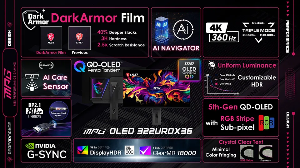 MSI MPG OLED 332URDX36 Triple-Mode QD-OLED