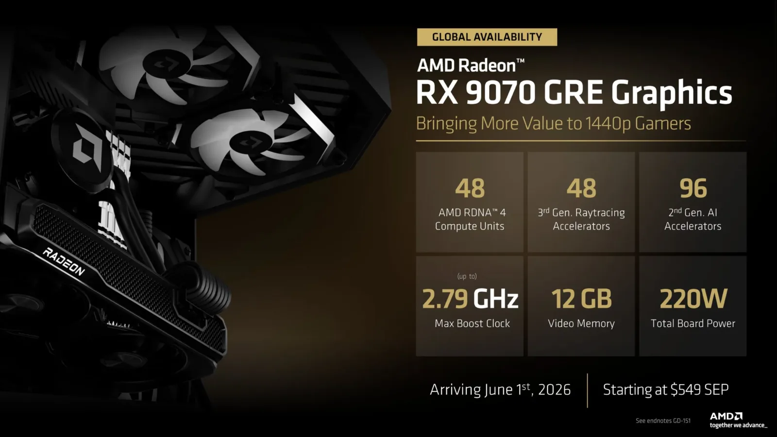 AMD uvádí Radeon RX 9070 GRE – rychlejší než RTX 5060 Ti a míří na 1440p 3 AMD Radeon RX 9070 GRE