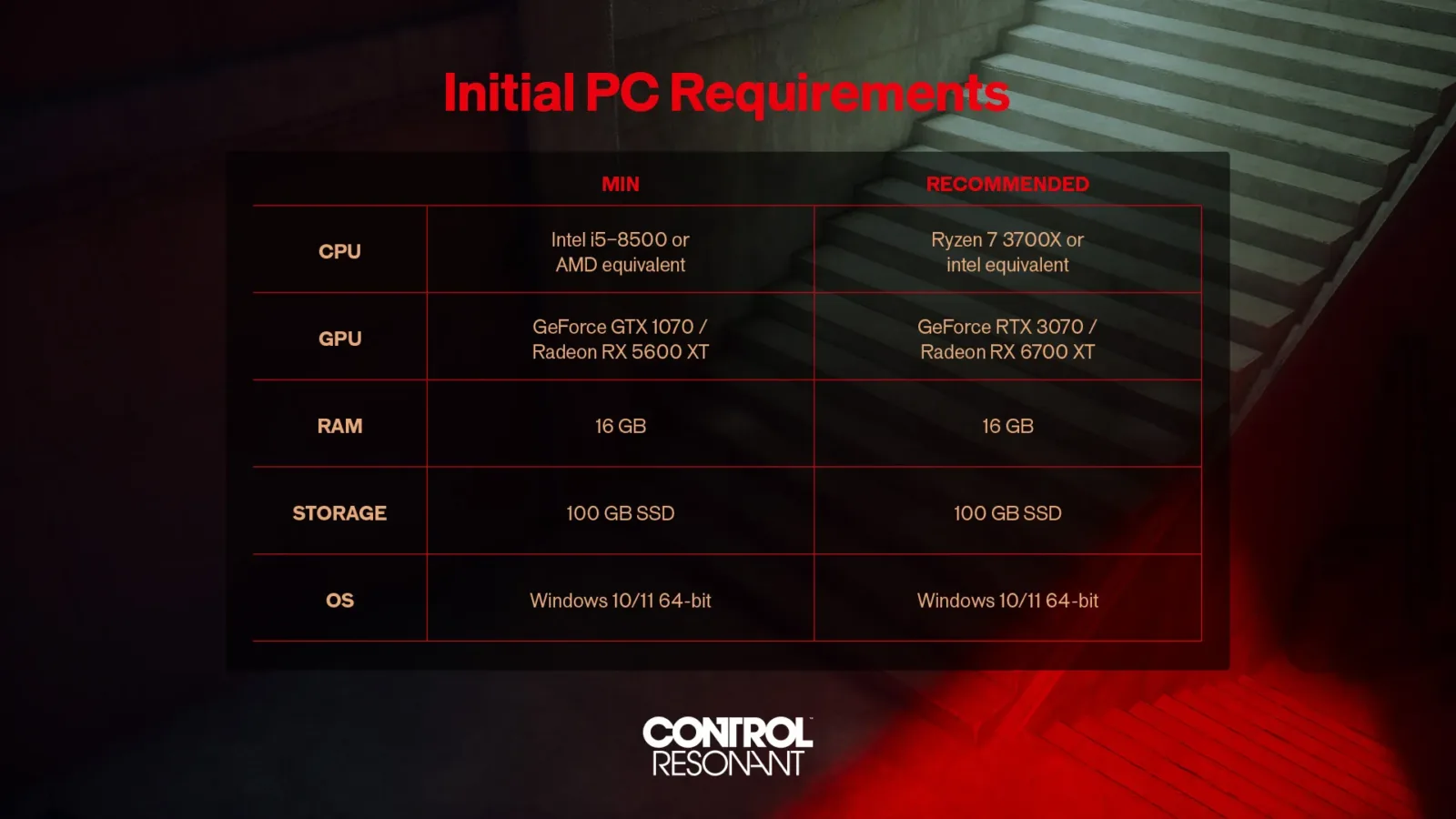 Control Resonant PC Specifikace